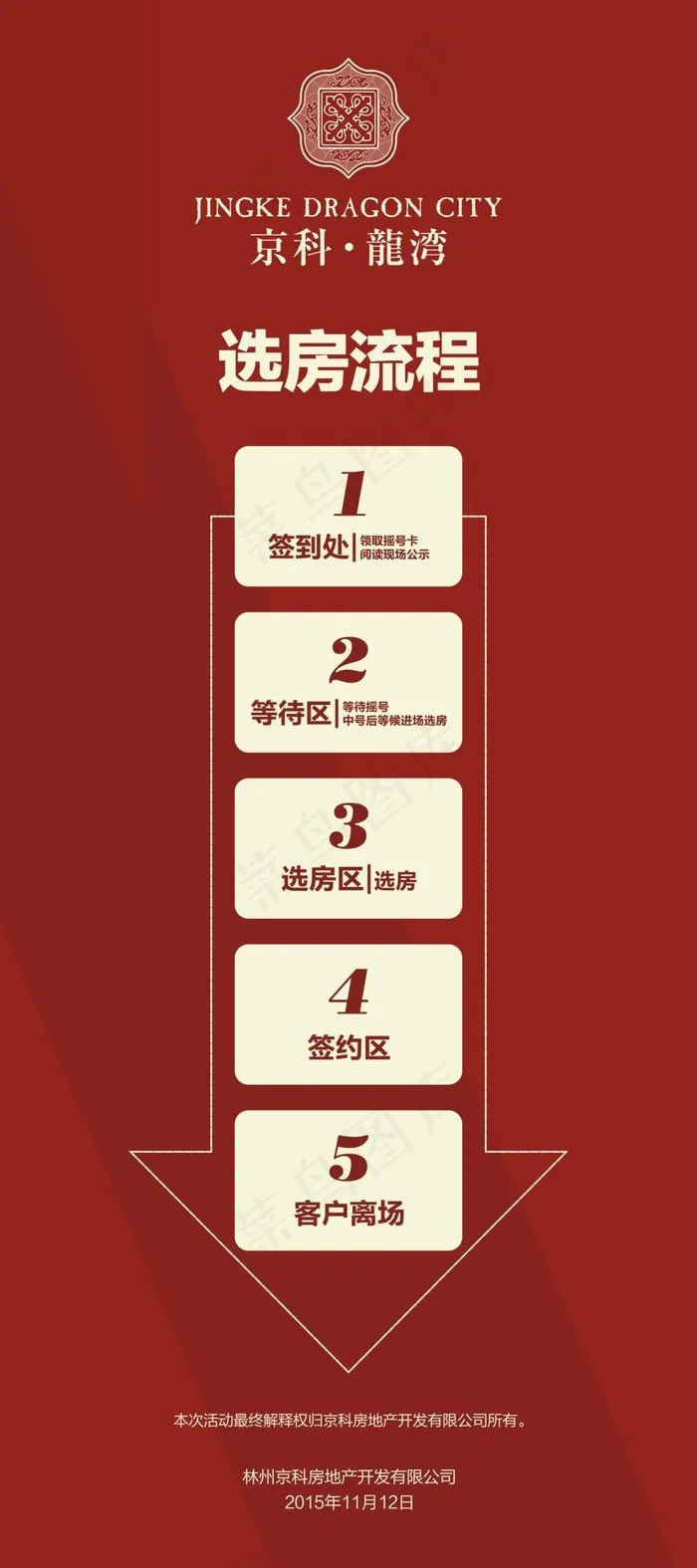 选房流程展架cdr矢量模版下载