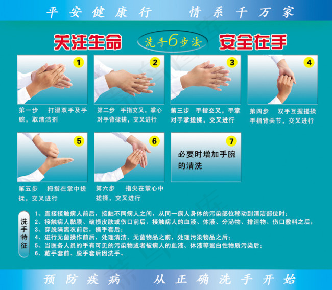 六步洗手法psd模版下载