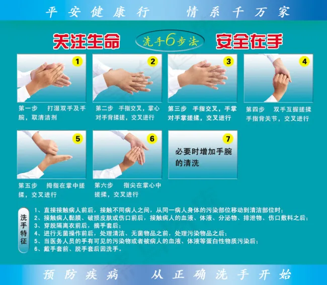 六步洗手法psd模版下载