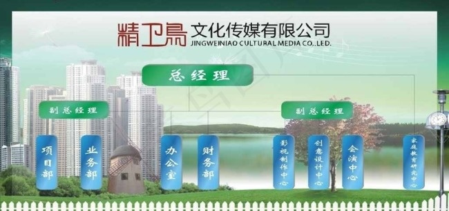 公司组织结构图图片