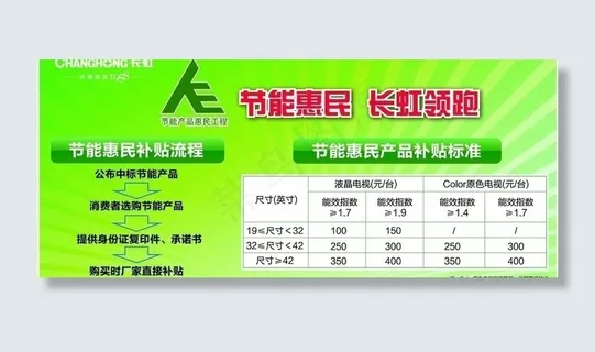 长虹节能惠民补贴流程kt板模板图片
