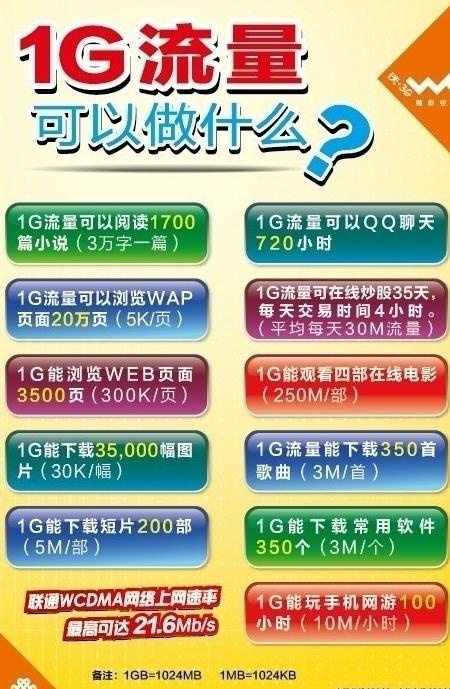 1g流量可以做什么图片ai矢量模版下载