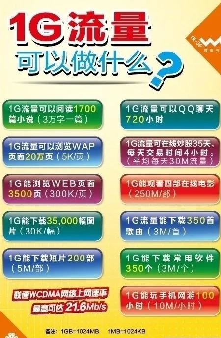 1g流量可以做什么图片ai矢量模版下载