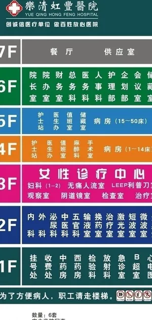 楼层指示牌图片