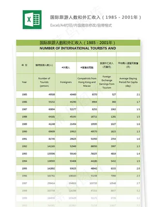 国际旅游人数和外汇收入