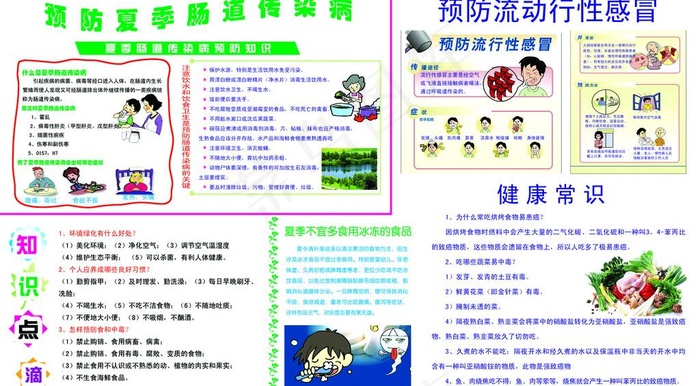 夏季生活小常识展板图片psd模版下载