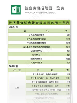 经济普查试点普查表填报范围一览表