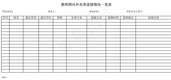 学院在国内外各类进修人员情况一览表...