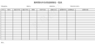 学院在国内外各类进修人员情况一览表...