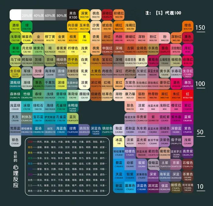 设计师常用CMYK色谱表psd模版下载