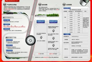 招商银行三折页图片