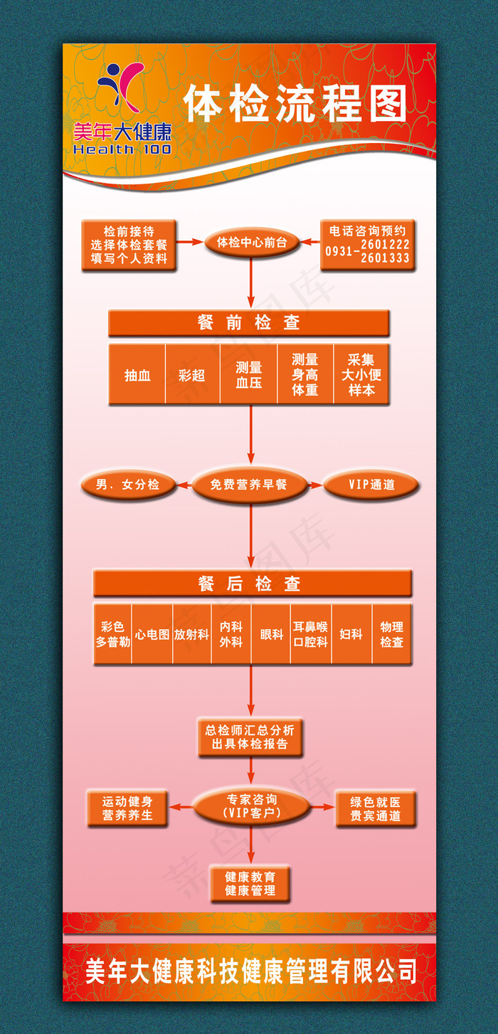 医院体检流程X展架医院展板体检流程...psd模版下载