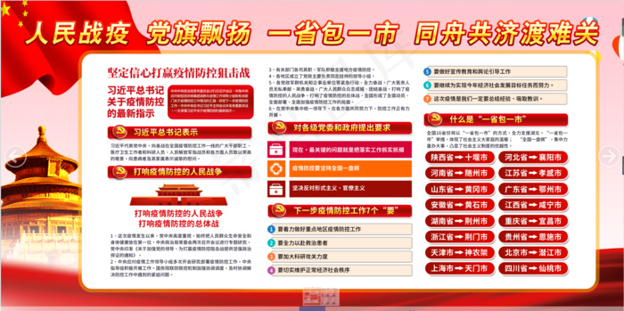 新冠病毒疫情预防知识工作psd模版下载