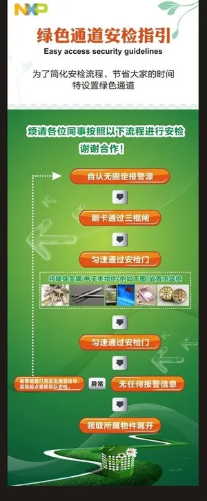 绿色通道图片