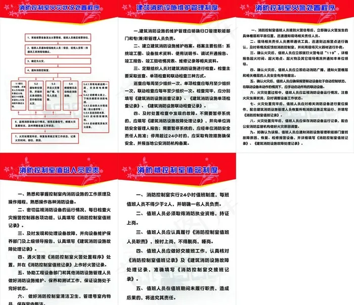 消防256制度图片cdr矢量模版下载