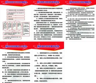 消防256制度图片