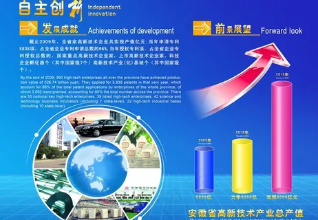 安徽自主创新介绍图片