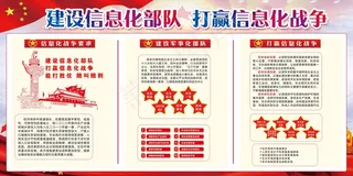 建设信息化部队打赢信息化战争展板