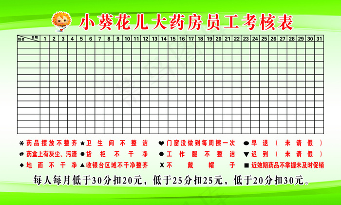 小葵花大药房制度考核表
