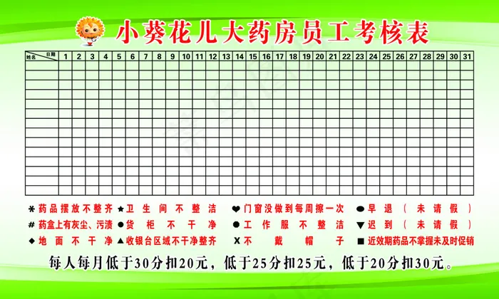 小葵花大药房制度考核表psd模版下载