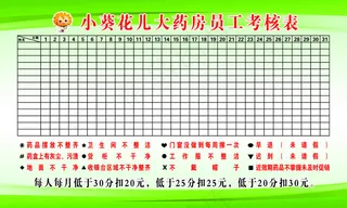 小葵花大药房制度考核表