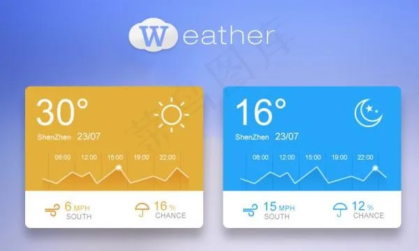 天气uipsd模版下载