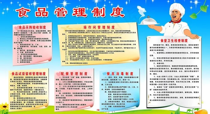 食品管理制度图片psd模版下载