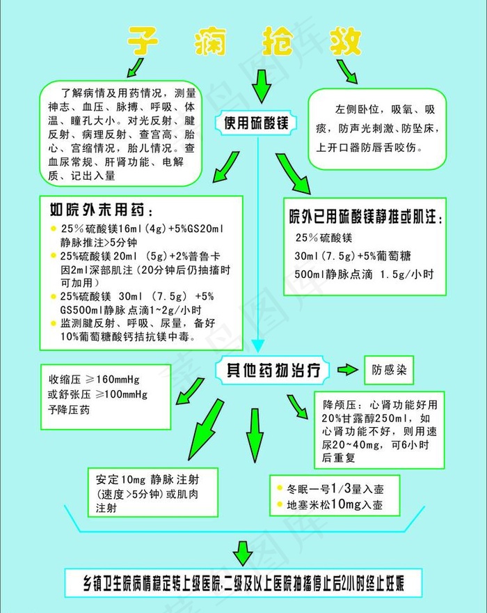 子痫抢救流程图片cdr矢量模版下载
