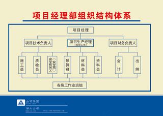 项目经理部组织结构体系