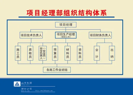项目经理部组织结构体系 项目经理部组织结构体系