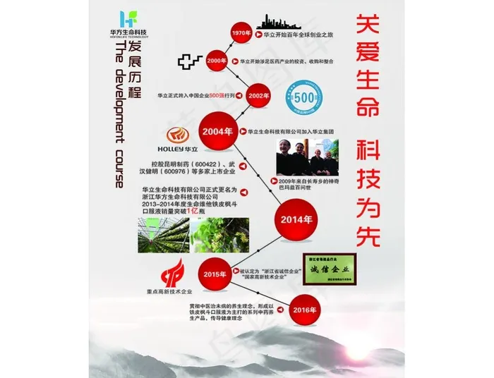 形象墙画面ai矢量模版下载