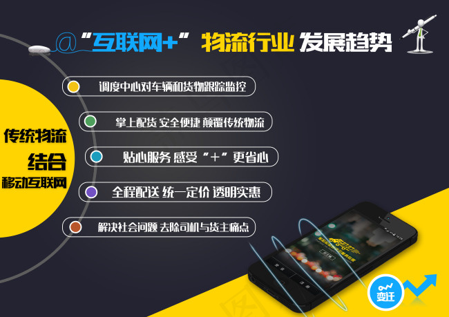 互联网 物流行业发展趋势原创设计P...psd模版下载
