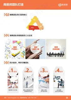 商渠邦帮你打造团队