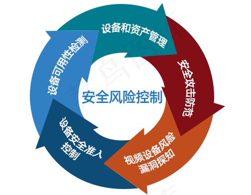 箭头圈psd模版下载