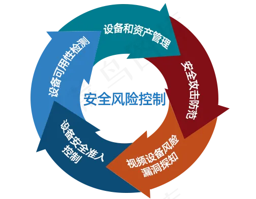 箭头圈psd模版下载