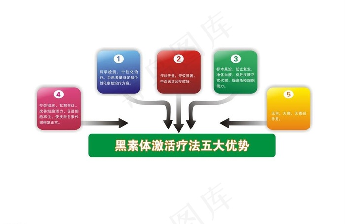 医疗技术图片cdr矢量模版下载