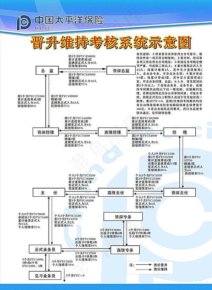 晋升图图片cdr矢量模版下载