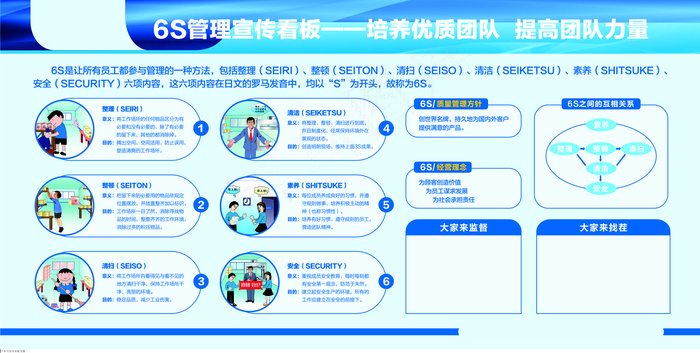 6s宣传看板cdr矢量模版下载