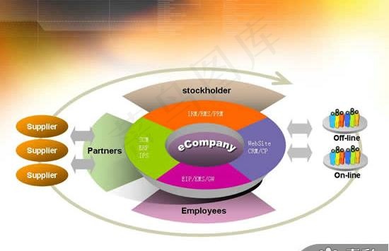 欧美公司报表商务PPT模板