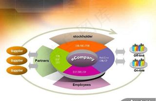 欧美公司报表商务PPT模板