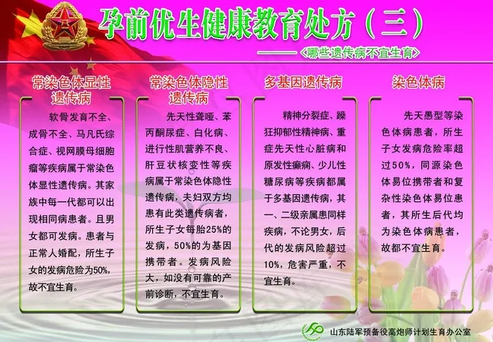 计划生育图片