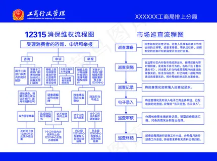 工商12315流程 工商12315流程