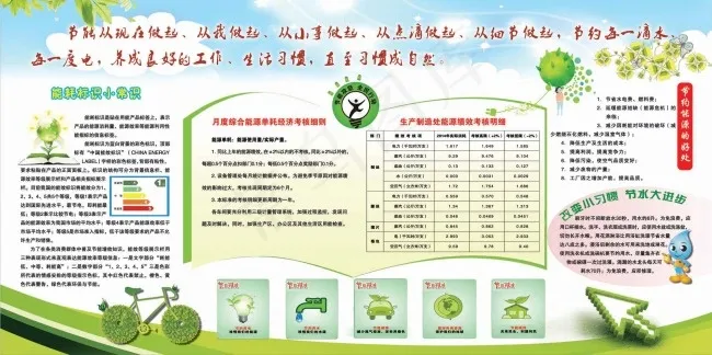 节约能源板报psd模版下载