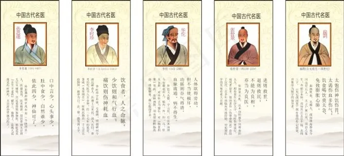 中国古代名医展板