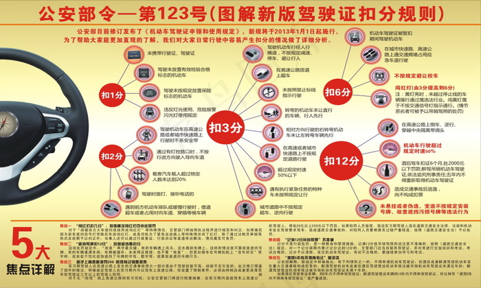 驾驶证扣分规则cdr矢量模版下载