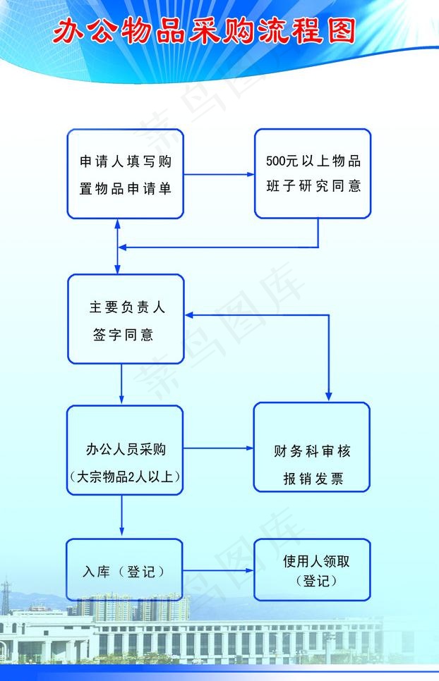 办公室物品采购流程图图片