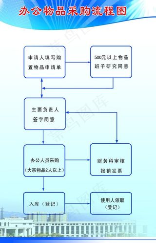 办公室物品采购流程图图片