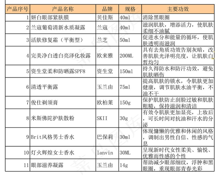 产品目录