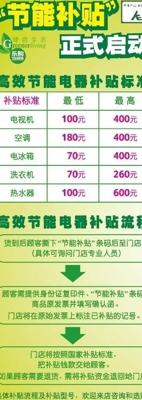 乐购家电节能补贴看板图片ai矢量模版下载
