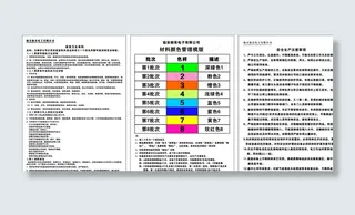 食堂卫生准则 安全生产注意事项图片